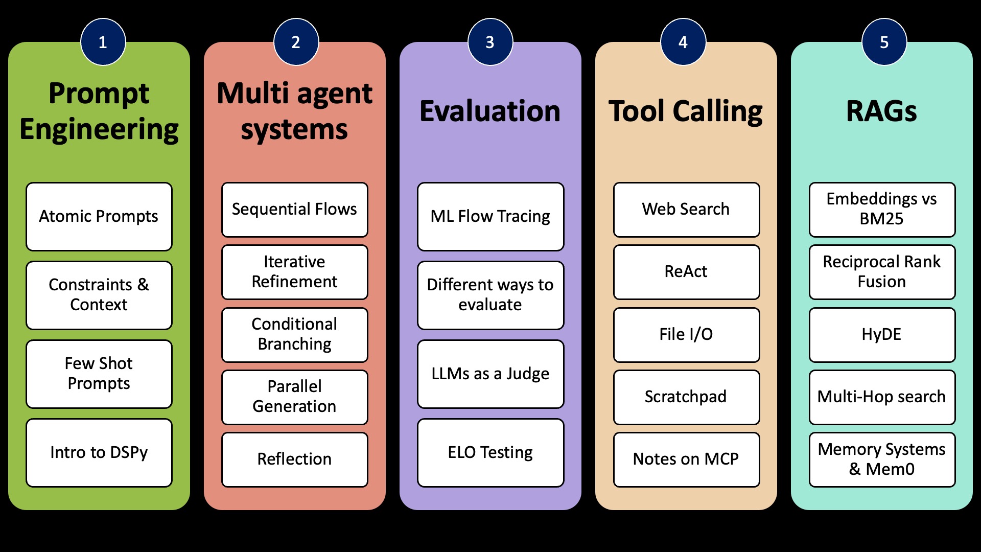 context engineering with DSPy project preview